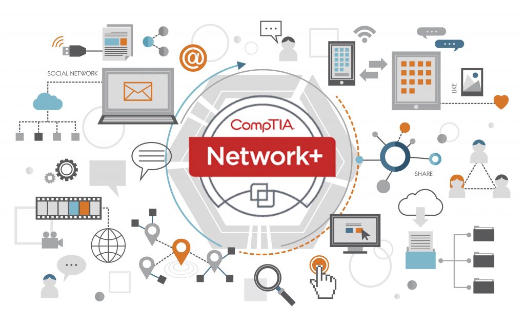 نمونه سوالات دوره نتورک پلاس Network Plus - رایگان - تیم بلک سکوریتی