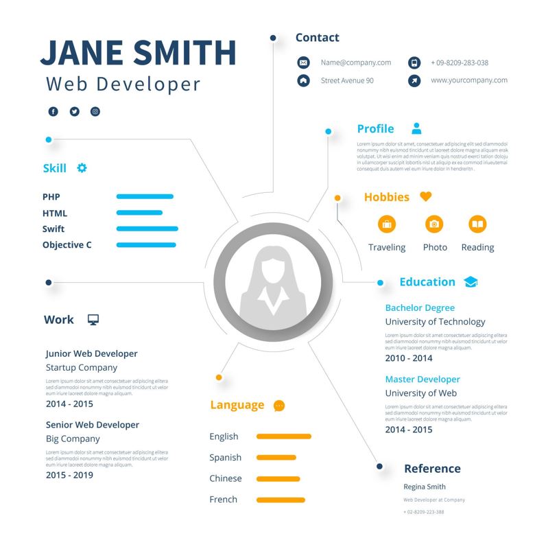 چگونه رزومه برنامه نویسی حرفه ای بسازیم ؟