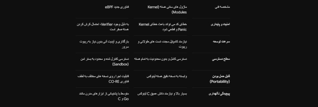 تکنولوژی eBPF چیست ؟